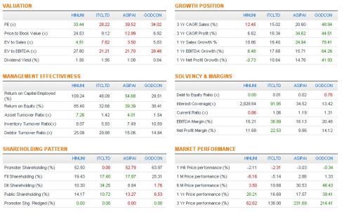 Comparison Table, JainMatrix Investments