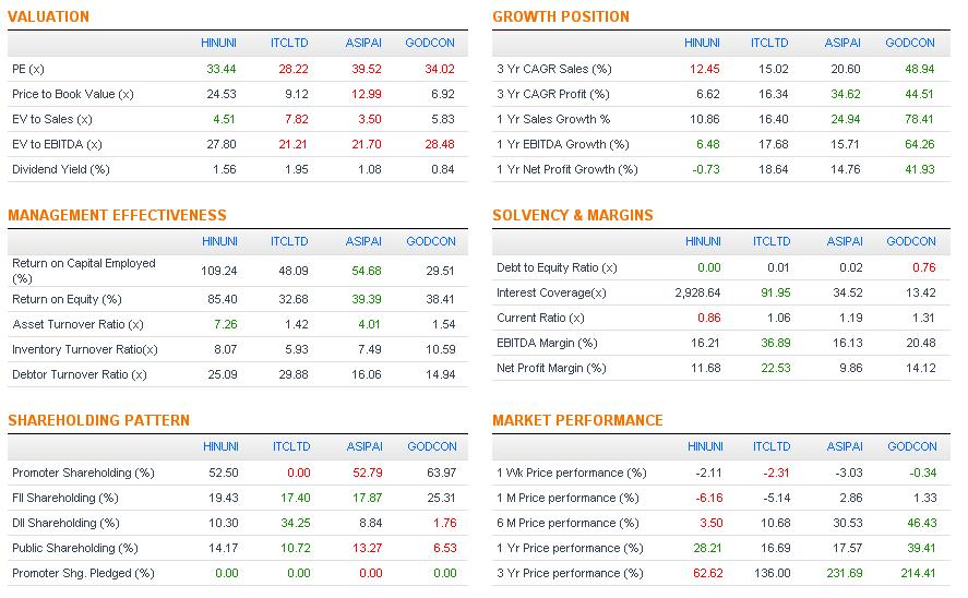 Comparison Table, JainMatrix Investments