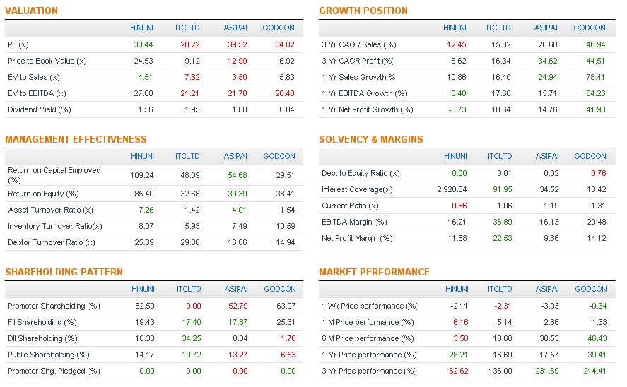 Comparison Parameters, JainMatrix Investments
