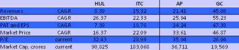 Sector Decision Table, JainMatrix Investments