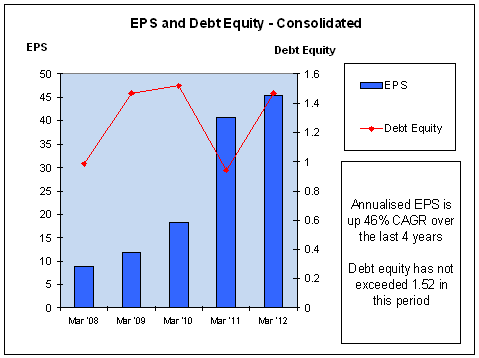 Ramky, EPS and DE ratio, JainMatrix Investments Ramky, EPS and DE ratio, JainMatrix Investments