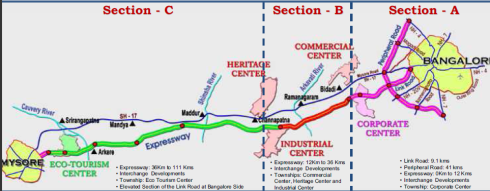 The BMIC project Sections, JainMatrix Investments