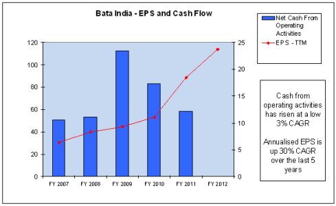 EPS and Cash Flow, JainMatrix Investments