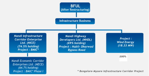 BF Utilities Assets - Ownership, JainMatrix Investments