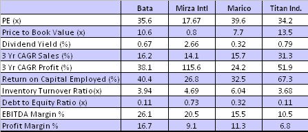 Peer Comparison, JainMatrix Investments