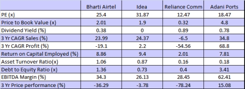 Benchmarking Analysis, JainMatrix Investments