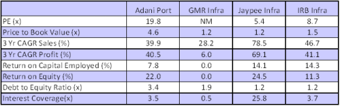 Chart 9 – Peer Benchmarking, JainMatrix Investments