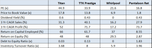 Benchmarking of Financials, JainMatrix Investments