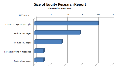 Fig 2 – Equity Research Report Size, JainMatrix Investments
