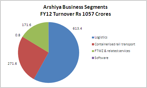 JainMatrix Investments