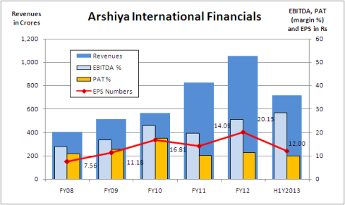 JainMatrix Investments