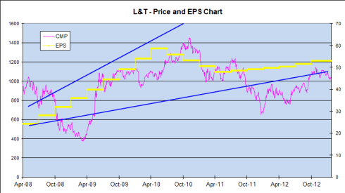 Price and EPS chart, JainMatrix Investments