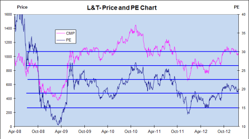 Price and PE chart, JainMatrix Investments
