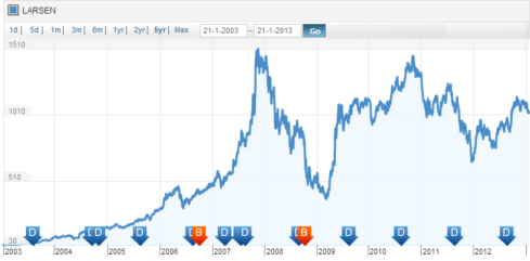 Price History, Jainmatrix Investments