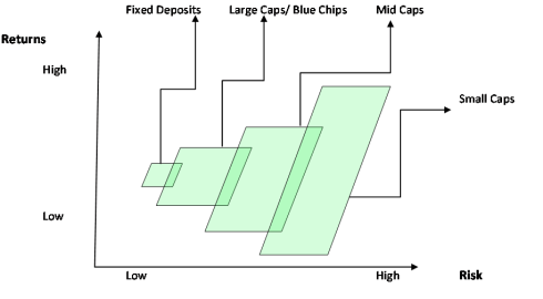 Risk and Returns, JainMatrix Investments