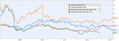 Apple PE, JainMatrix Investments