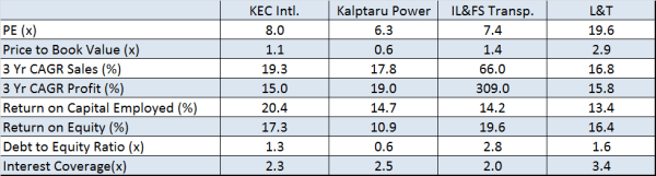 Fig10 – Peer Benchmarking, JainMatrix Investments