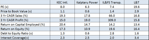 Fig10 – Peer Benchmarking, JainMatrix Investments