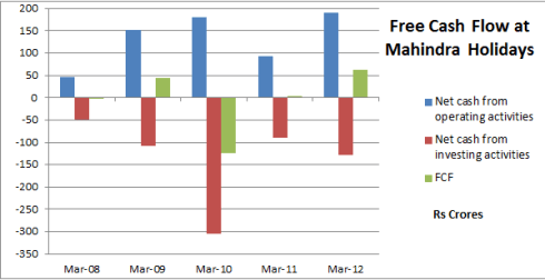 Fig 3 – Consolidated Cash Flows are positive, JainMatrix Investments