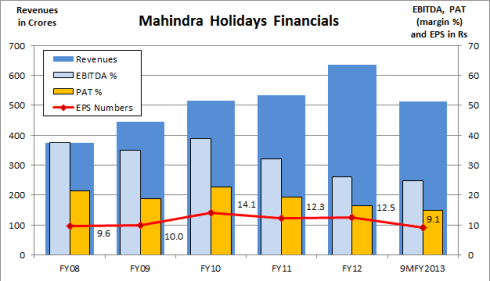 Fig 2 – Financials Snapshot , JainMatrix Investments
