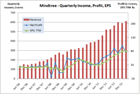 Fig 3 – Financials Snapshot (JainMatrix Investments)
