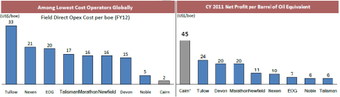 Fig 2 – Cairn Profit and Cost Metrics, JainMatrix Investments