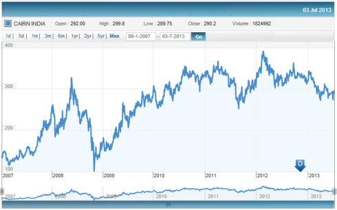 Fig 3 Price History, JainMatrix Investments