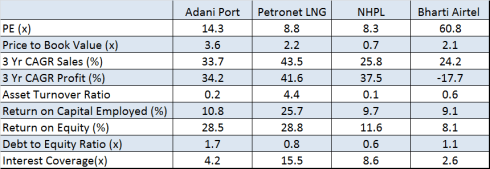 Benchmarking, JainMatrix Investments
