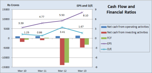 Cash Flow and Financial Ratios, JainMatrix Investments