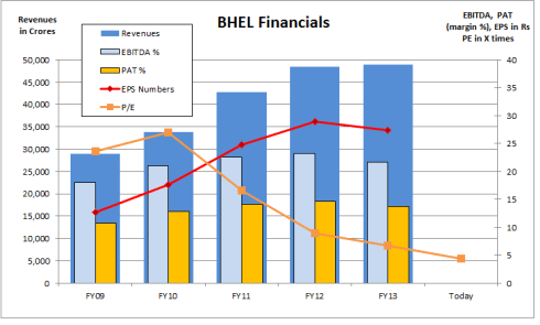 BHEL Financials, JainMatrix Investments
