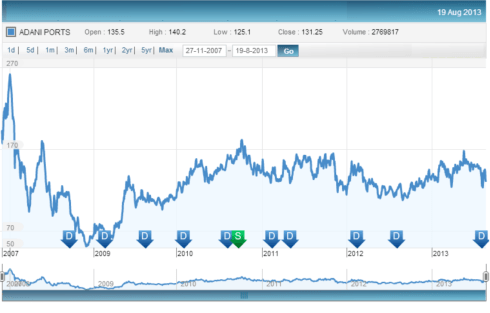 Share Price and Dividend, JainMatrix Investments
