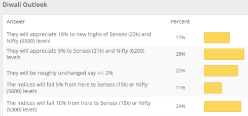 A Poll conducted by JainMatrix Investments