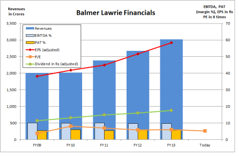 BLC Financials, JainMatrix Investments