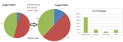 Usage of JDL Business Listings by user type, and nature of Growth, JainMatrix Investments