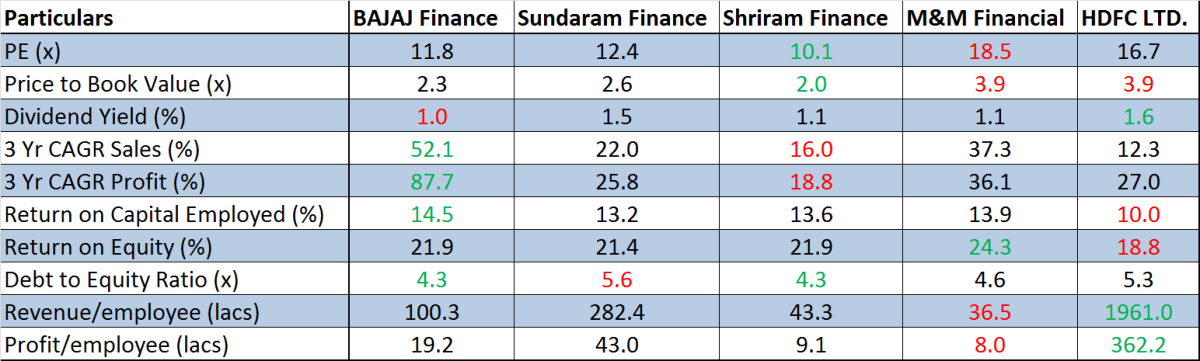 Peer Benchmarking, JainMatrix Investments