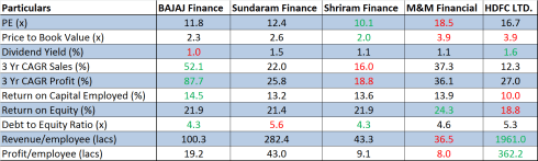 Peer Benchmarking, JainMatrix Investments