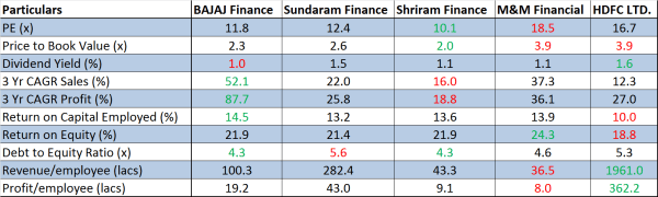 Peer Benchmarking, JainMatrix Investments
