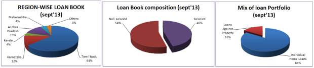 jainmatrix investments, repco home finance