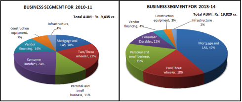 Business Segments, JainMatrix Investments