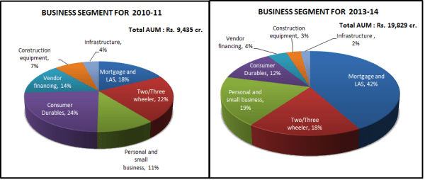 Business Segments, JainMatrix Investments