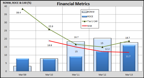 Financial Metrics, JainMatrix Investments