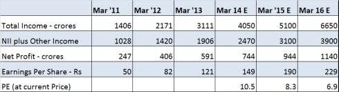 Financial Projections, JainMatrix Investments