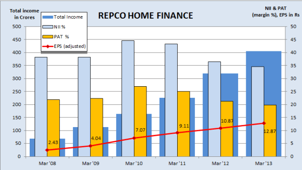 Fig 2 - Business Financials, JainMatrix Investments