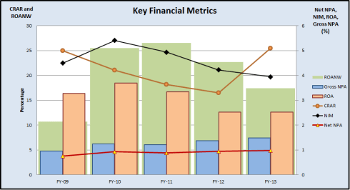 Fig 3 - Financial Metrics, JainMatrix Investments