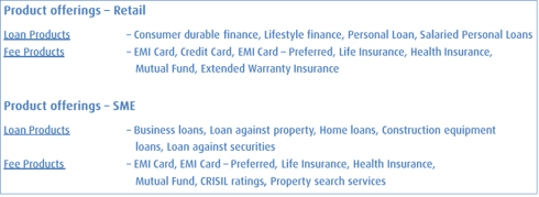 Fig 2 - Product offerings, JainMatrix Investments
