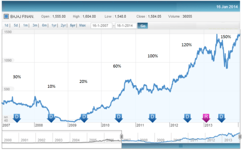 Share Price History, JainMatrix Investments