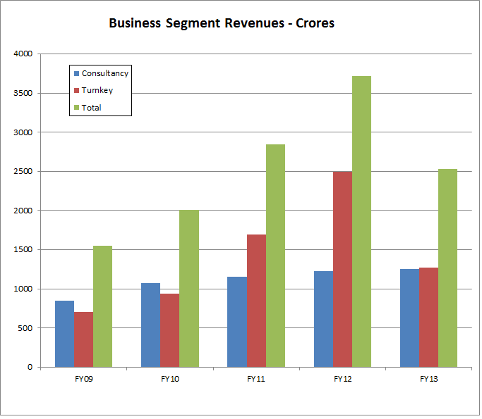 EIL Business Segments, JainMatrix Investments