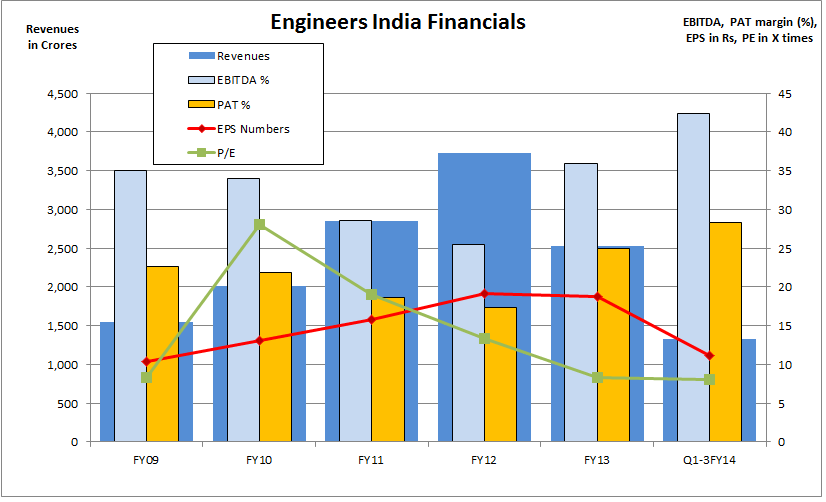 EIL Financials, JainMatrix Investments