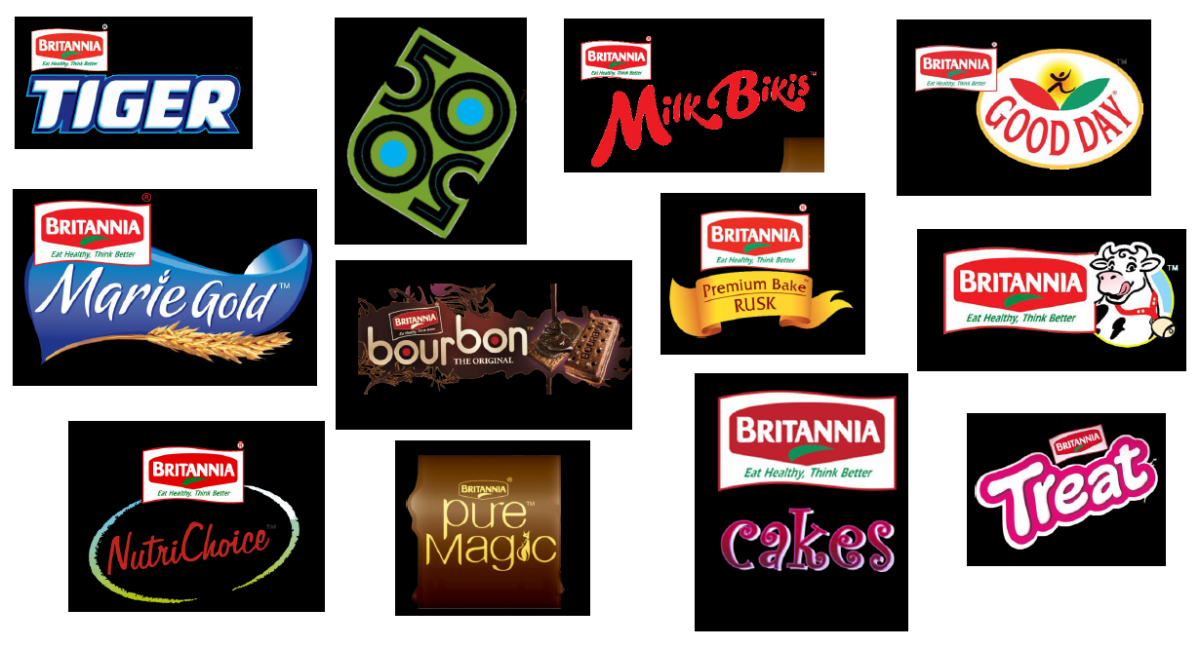 Key Brands, JainMatrix Investments