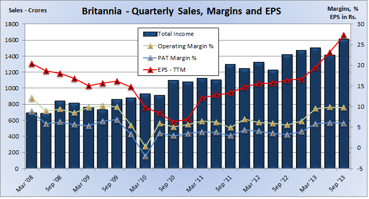Quarterly Financials, JainMatrix Investments